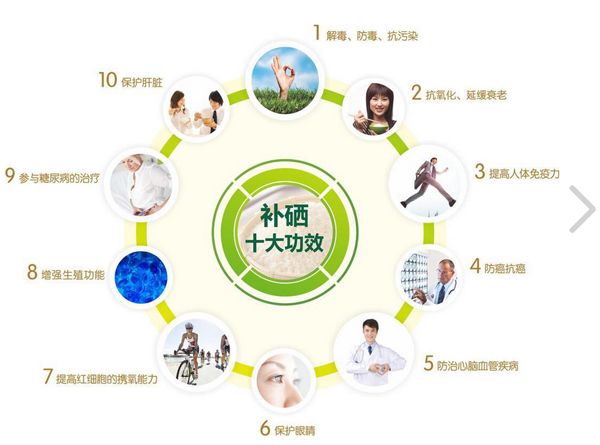 專家解答12個科學補硒問題