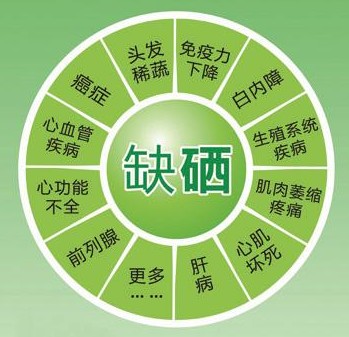 全民補(bǔ)硒 迫在眉睫