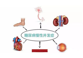 糖尿病及其并發(fā)癥補(bǔ)硒很關(guān)鍵